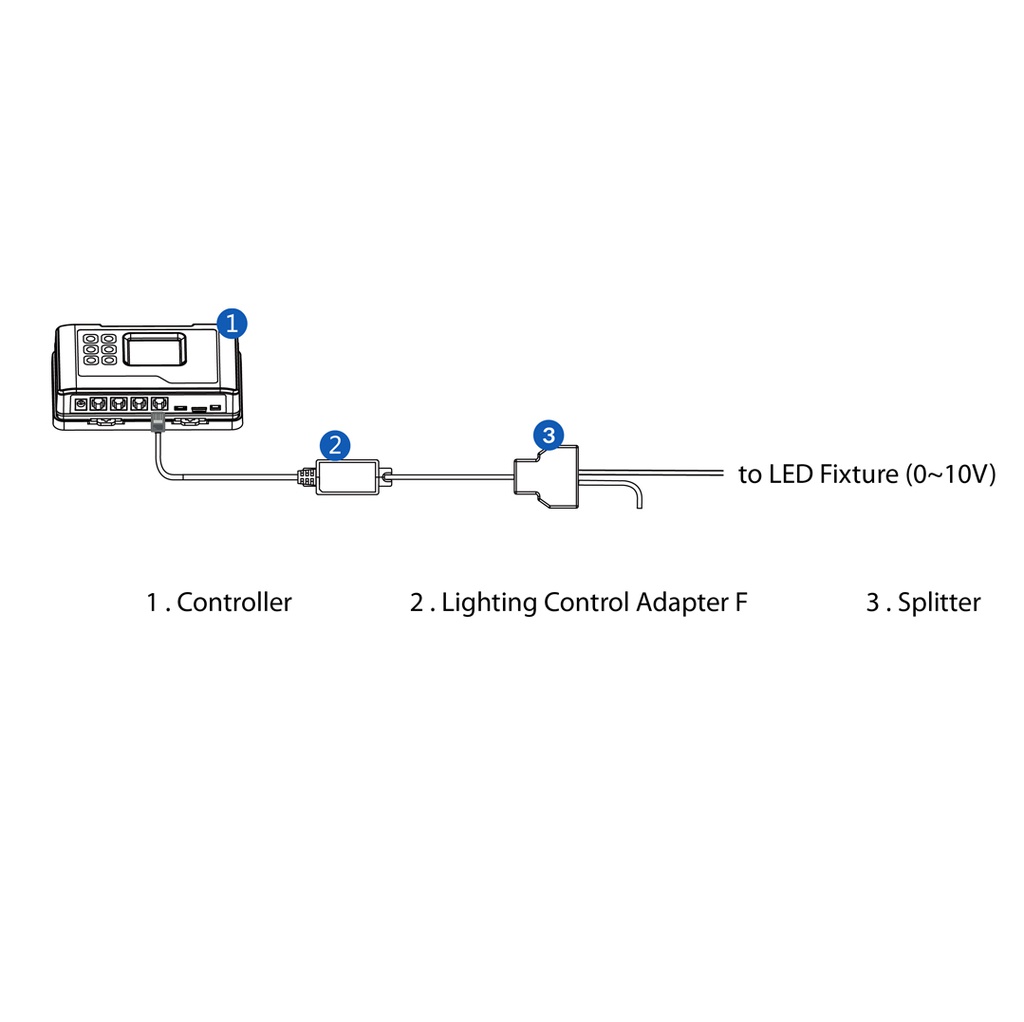 TrolMaster’s Hydro-X Lighting Control Adapter F