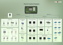 TrolMaster Tent-X Main Controller with 3-in-1 Sensor and Cable set, Temp, Humid and Light