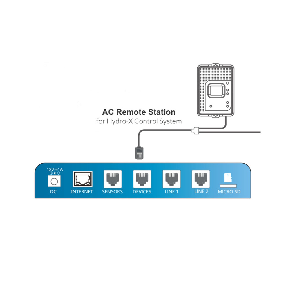 TrolMaster AC Remote Station, Universal Remote Control for any remote controlled AC such as Mini-Split AC system