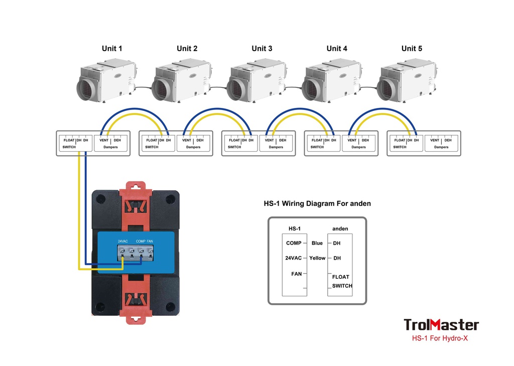 TrolMaster Humidistat Station, for Dehumidifier with 24V terminal