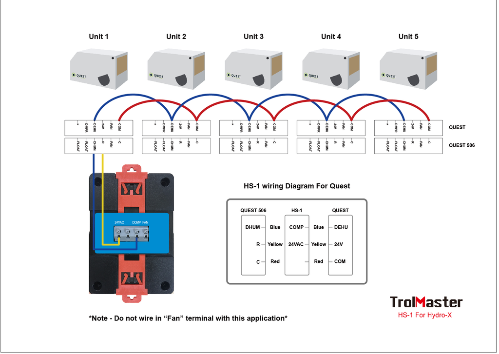 TrolMaster Humidistat Station, for Dehumidifier with 24V terminal