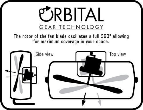 Hurricane Pro Heavy Duty Orbital Floor Fan 20 In