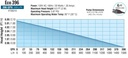 EcoPlus Eco Fixed Flow Submersible/Inline Pump 396