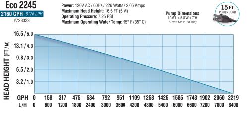 EcoPlus Eco Fixed Flow Submersible/Inline Pump 2245