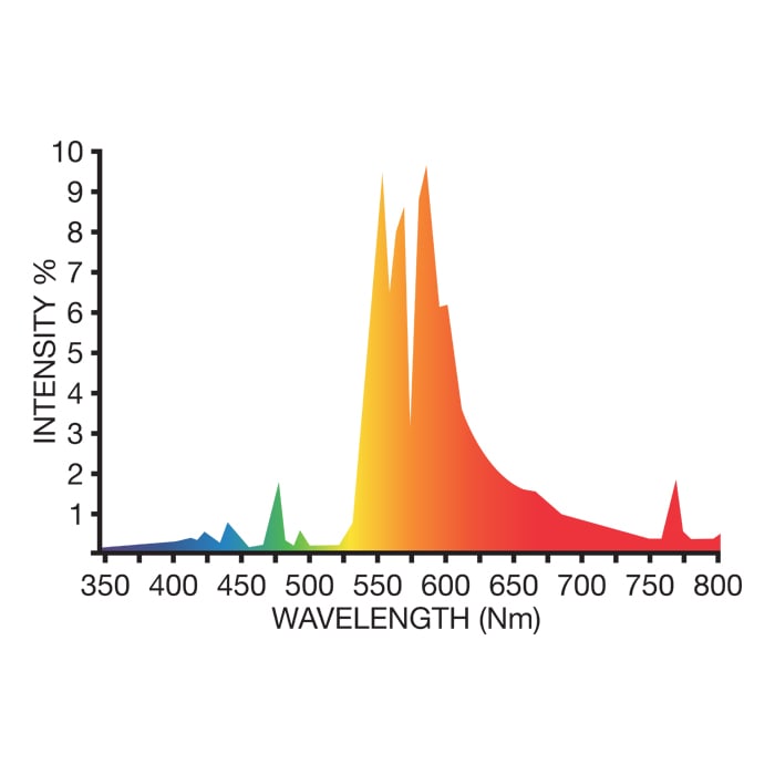 SupremeLux DE HPS, 1000 Watt