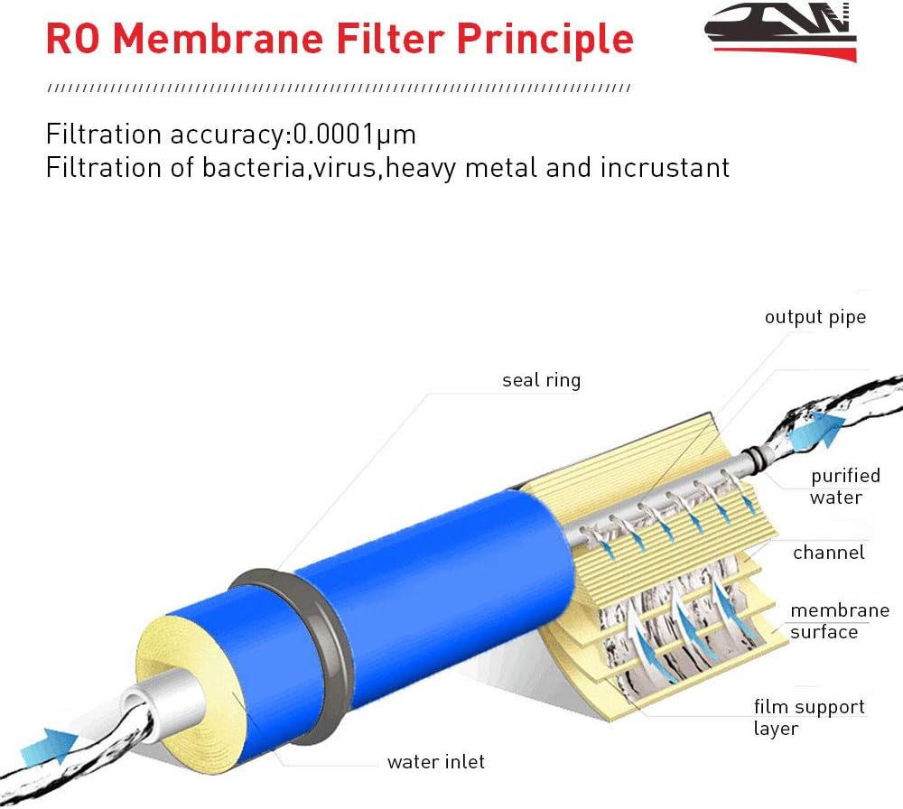 HLW RO Membrane, 150 GDP