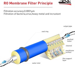 [HLW-2012-150] HLW RO Membrane, 150 GDP